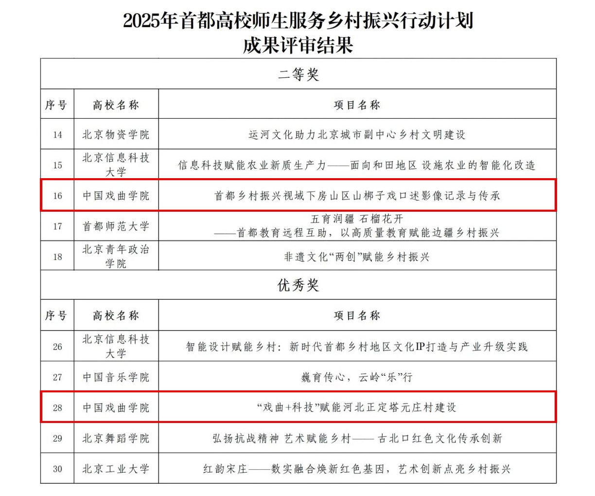 北京市教委公布“2025年首都高校师