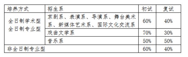 《北京市乐透体育注册福利考试委员会关
